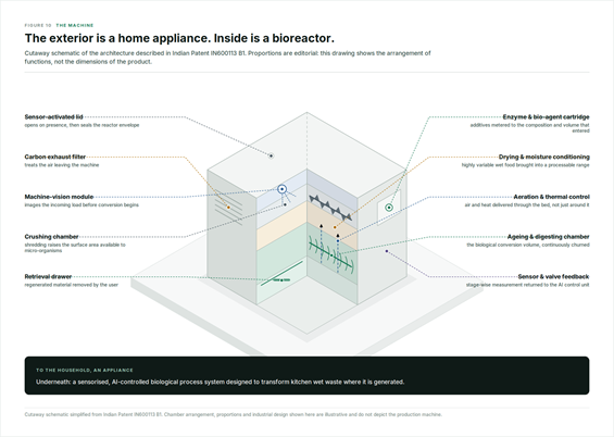 The Bioreactor in the Kitchen